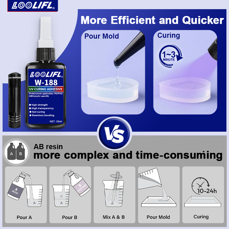 Kit colla UV per incollaggio e - Liquid Uv Glue Kit recensione e prezzo